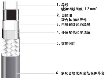 psb電伴熱帶結構圖