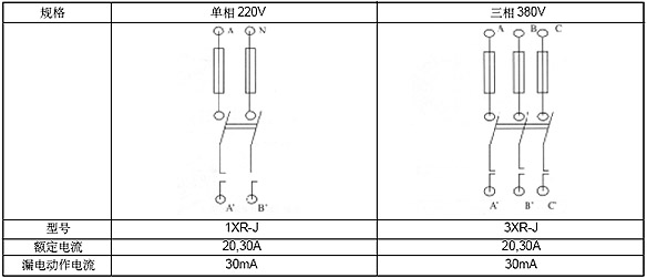 電伴熱帶專用配電箱接線參數(shù)